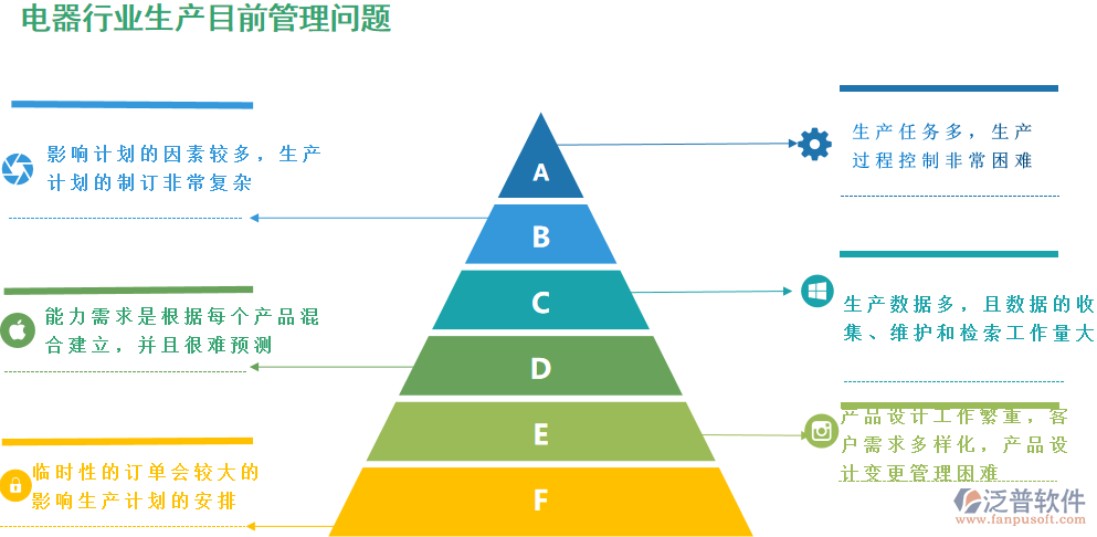 电器行业生产厂ERP管理软件系统_泛普软件