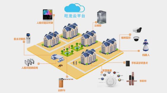2019深圳CPSE安博会,旺龙为大家带来哪些最新黑科技?