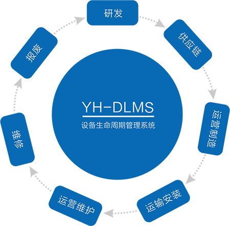 YH-MVMS 怡化多厂商服务管理系统