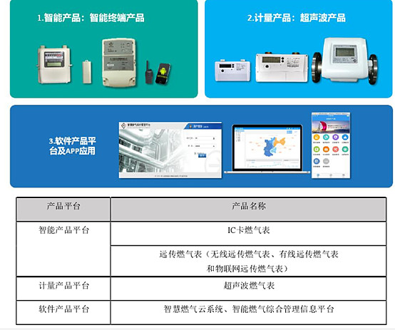 小市值价值成长策略之威星智能投资分析
