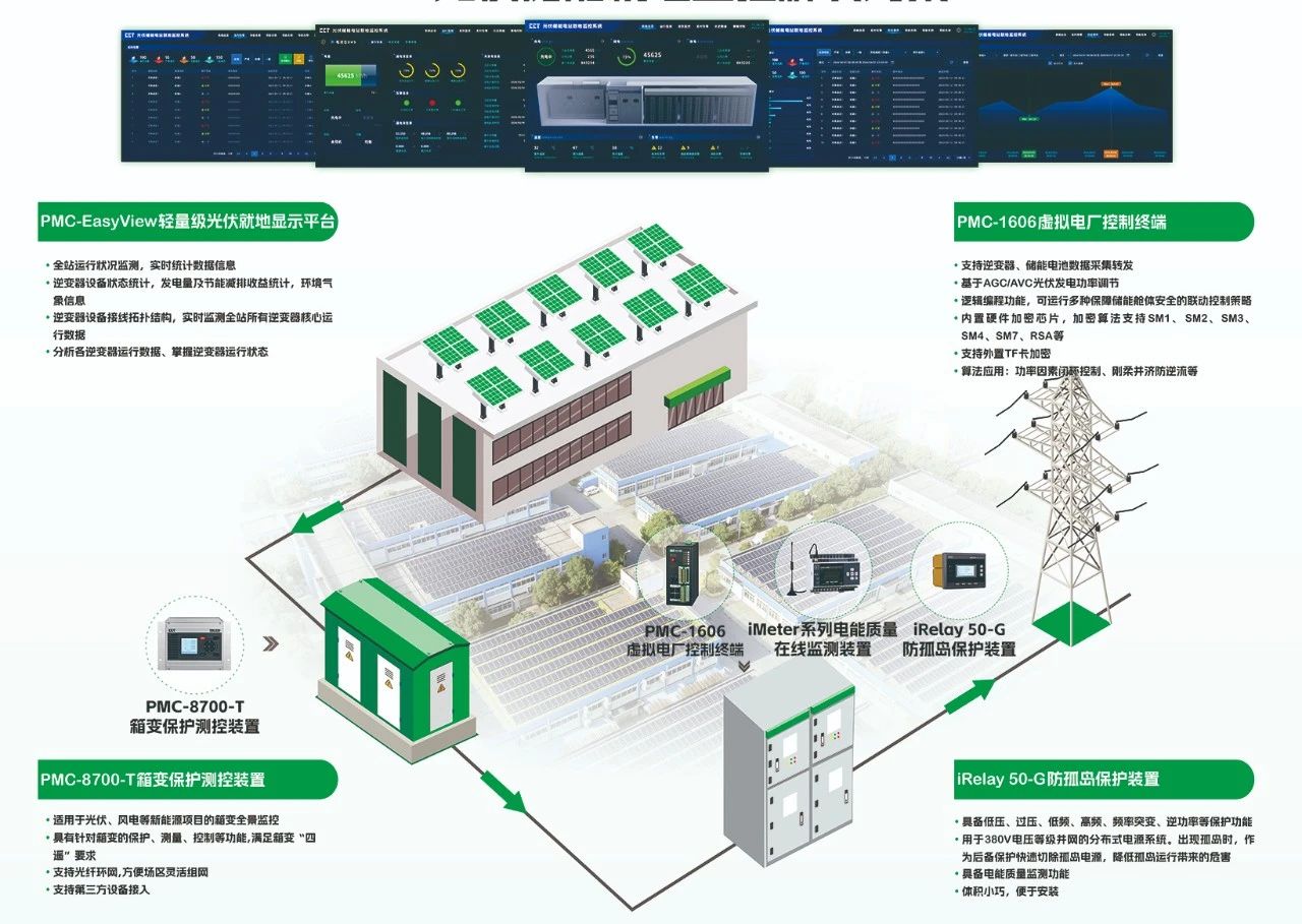 CET中电技术邀您参加中国分布式光储市场发展(南宁)研讨会