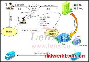 RFID设备介绍 电子标签与读写器产品助力设施管理现代化