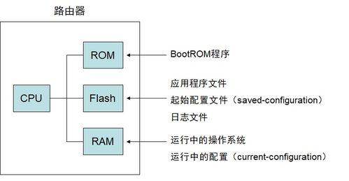网络设备生命周期管理 从基础调试到高效运维