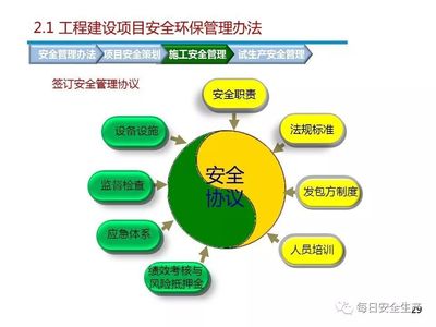 设施管理中的现场安全管理技术要点