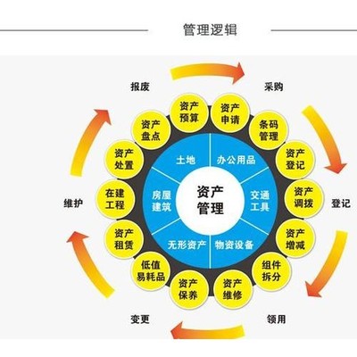 北京资产管理公司转让与设施管理 市场动态与机遇分析