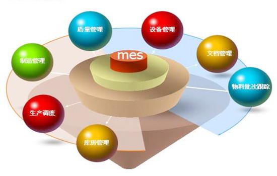 SaaS版MES、WMS与SRM系统在设施管理中的集成优势