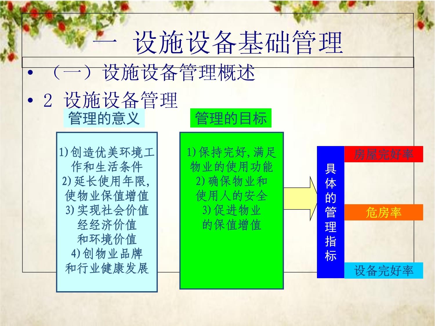 物业机电设施、设备管理——物业设备主管培训讲座